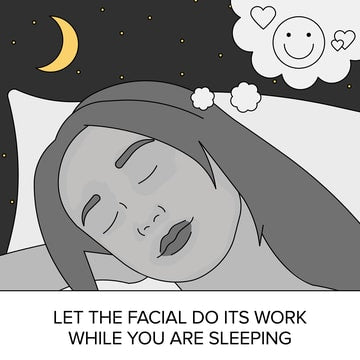 Drawing of sleeping woman in bed. A thought bubble with smiley and hearts indicates sweet dreams. Caption: Let the facial do its work while you are sleeping.