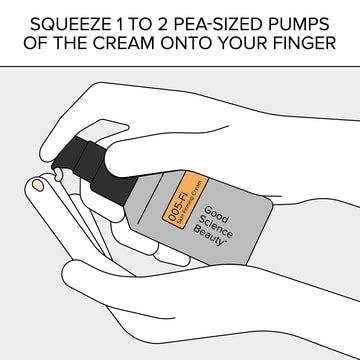 Drawing of hand squeezing bottle pump. Caption: Squeeze 1 to 2 pea-sized pumps of the cream onto your fingers