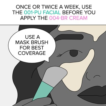 Drawing of woman applying facial mask with face brush. Caption: Once or twice a week, use the 001-Pu Facial before you apply the 004-Br Cream. Use a mask brush for best results.