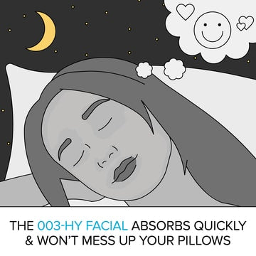 Drawing of woman sleeping. Emojis indicate that she is having nice dreams. Caption: The 003-Hy Facial absorbs quickly & won't mess up your pillows.