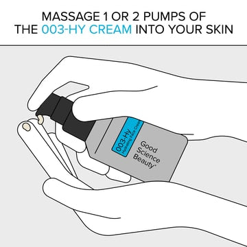 Drawing of hand pumping 2 dabs of 003-Hy Hydrating Face cream onto finger of other hand. Caption: Massage 1 or 2 pumps of the 003-Hy Cream into your skin.