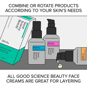 Drawing showing Good Science Beauty face creams. Caption: Combine or rotate products according to your skin's needs. All Good Science Beauty products are great for layering.