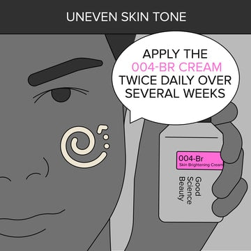 Drawing of man's face with face cream on his cheek and holding a bottle of 004-Br Skin Brightening Cream in his hand. Caption: Uneven skin tone. Apply the 004-Br Cream twice daily over several weeks.